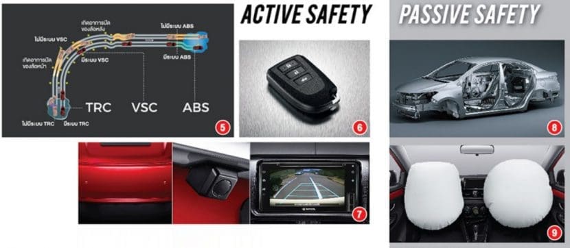 Toyota Vios 2019 20 | ยางรถยนต์ ราคาอัปเดต 2026 ครบทุกยี่ห้อ รวมยาง Ev | Autotirechecking
