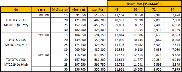 Toyotavios2019 | ยางรถยนต์ ราคาอัปเดต 2026 ครบทุกยี่ห้อ รวมยาง Ev | Autotirechecking
