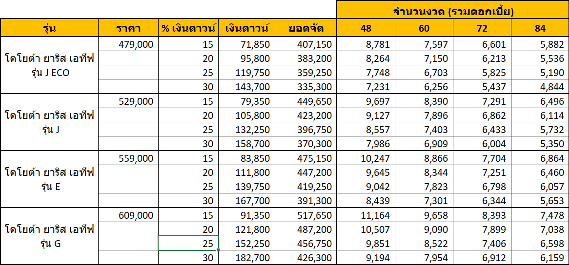 Yarisativ2019 | ยางรถยนต์ ราคาอัปเดต 2026 ครบทุกยี่ห้อ รวมยาง Ev | Autotirechecking