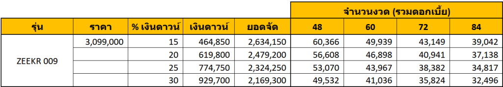 Zeekr009ตารางผ่อน | ยางรถยนต์ ราคาอัปเดต 2026 ครบทุกยี่ห้อ รวมยาง Ev | Autotirechecking