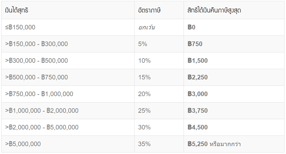 ช้อปช่วยชาติยางรถยนต์ | ยางรถยนต์ ราคาอัปเดต 2026 ครบทุกยี่ห้อ รวมยาง Ev | Autotirechecking