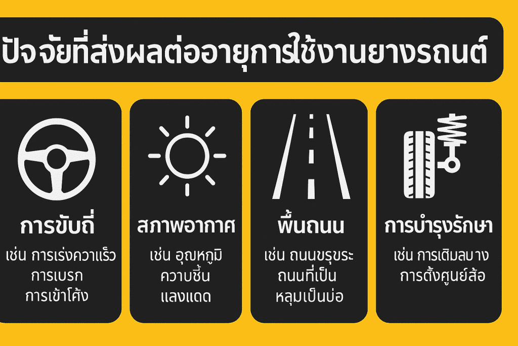 ยางรถยนต์มีอายุการใช้งานกี่ปี2 | ยางรถยนต์ ราคาอัปเดต 2026 ครบทุกยี่ห้อ รวมยาง Ev | Autotirechecking