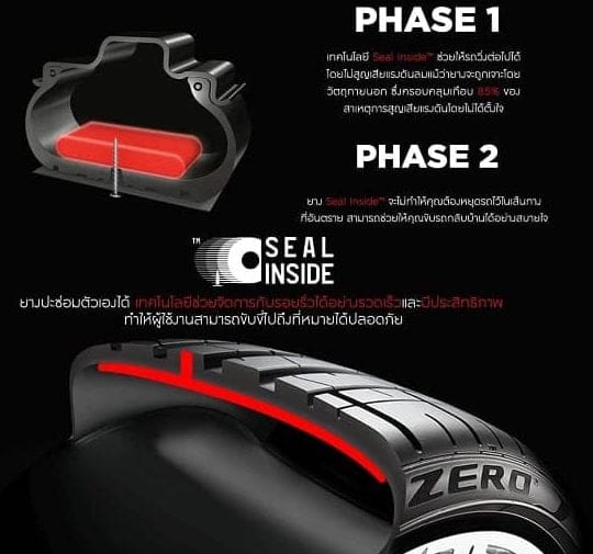 Infographic describing Phase 1 and Phase 2 of Pirelli Seal Inside tire tech, with a cutaway view and tire graphic.