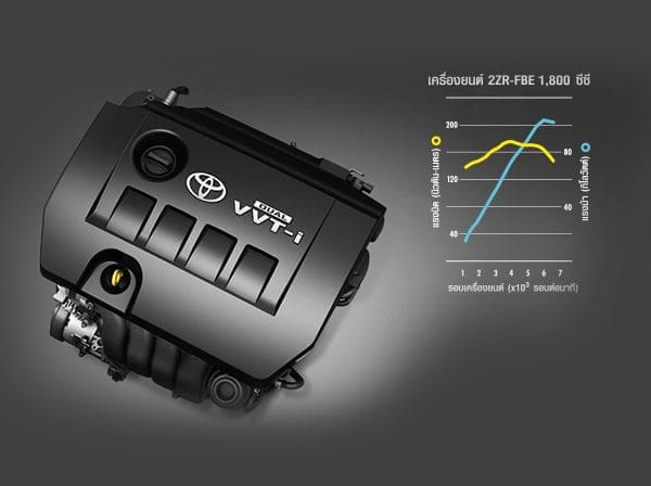 โตโยต้า โคโลล่า อัลติส โมเดล2019 Toyota Corolla Altis My19 2019 44 | ยางรถยนต์ ราคาอัปเดต 2026 ครบทุกยี่ห้อ รวมยาง Ev | Autotirechecking