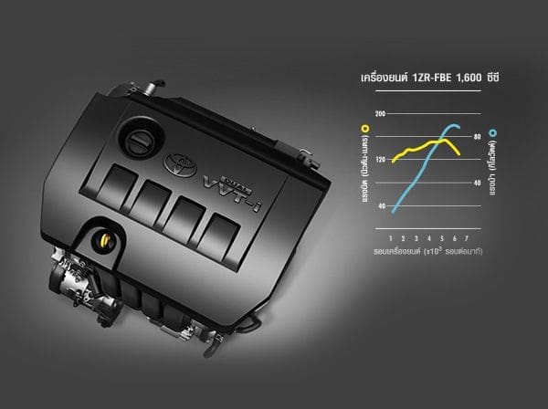 โตโยต้า โคโลล่า อัลติส โมเดล2019 Toyota Corolla Altis My19 2019 45 | ยางรถยนต์ ราคาอัปเดต 2026 ครบทุกยี่ห้อ รวมยาง Ev | Autotirechecking